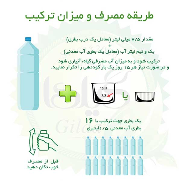 قیمت ارزان کود مایع سه بیست گرین پیک مدل NPK 20-20-20 وزن 10 کیلوگرم اگروهاب - بازار آنلاین نهاده‌ها، بذر، کود و تجهیزات کشاورزی
