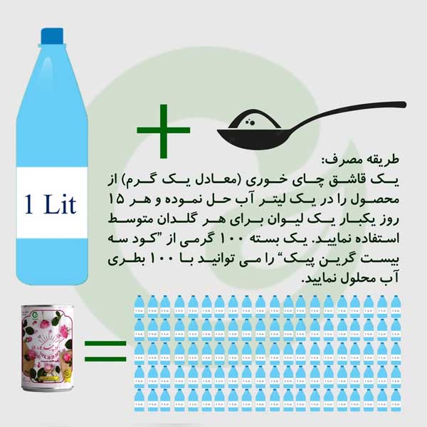 فروش کود سه بیست گرین پیک مدل NPK20-20-20 وزن 100 گرم اگروهاب - بازار آنلاین نهاده‌ها، بذر، کود و تجهیزات کشاورزی